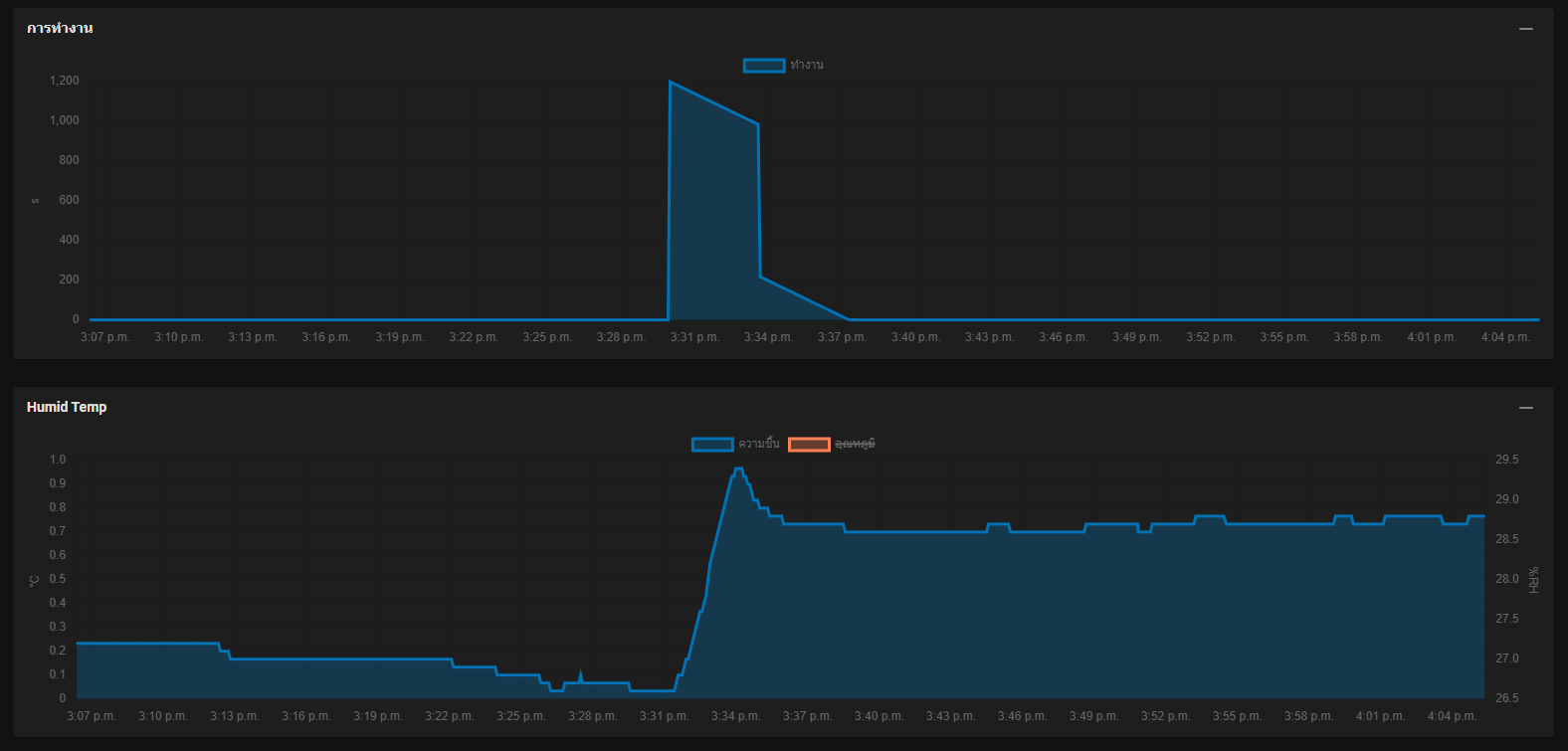 example working chart