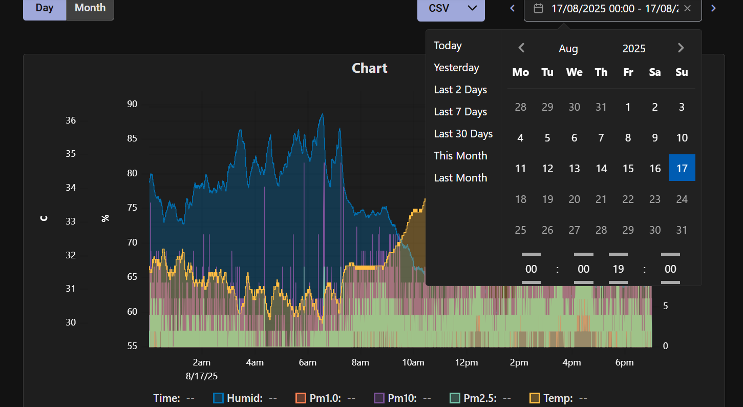 history data