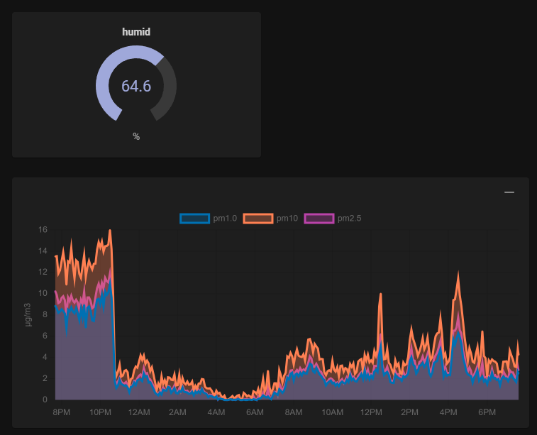 overview dashboard