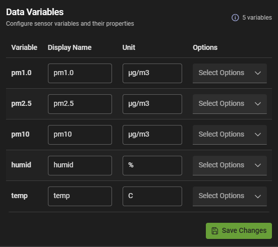 variable